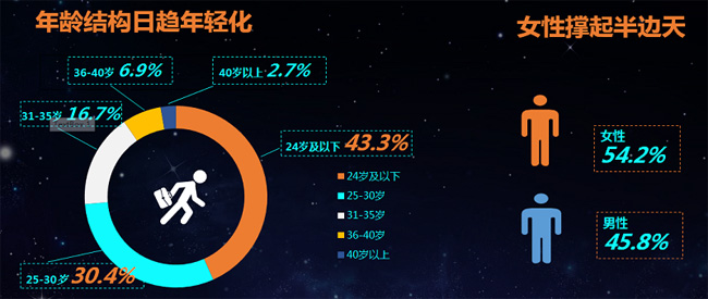 前程無(wú)憂發(fā)布《2018淺藍(lán)領(lǐng)白皮書(shū)》