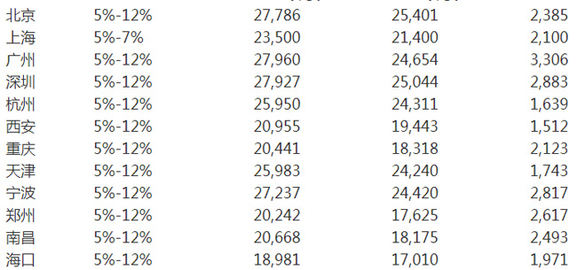 年底盤點(diǎn) 2019年出臺(tái)的國(guó)內(nèi)外多項(xiàng)勞動(dòng)力政策