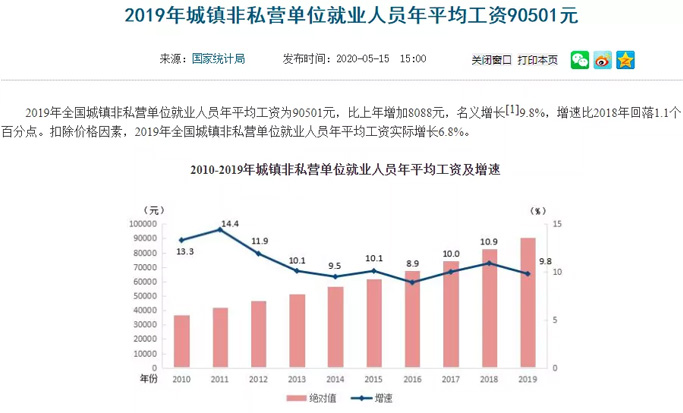 社保課堂 最新平均工資出爐，2020年你的工資收入、社保待遇將發(fā)生重大變化
