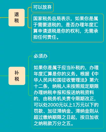 這件事6月30前必須完成，否則將罰款，影響個(gè)人信用