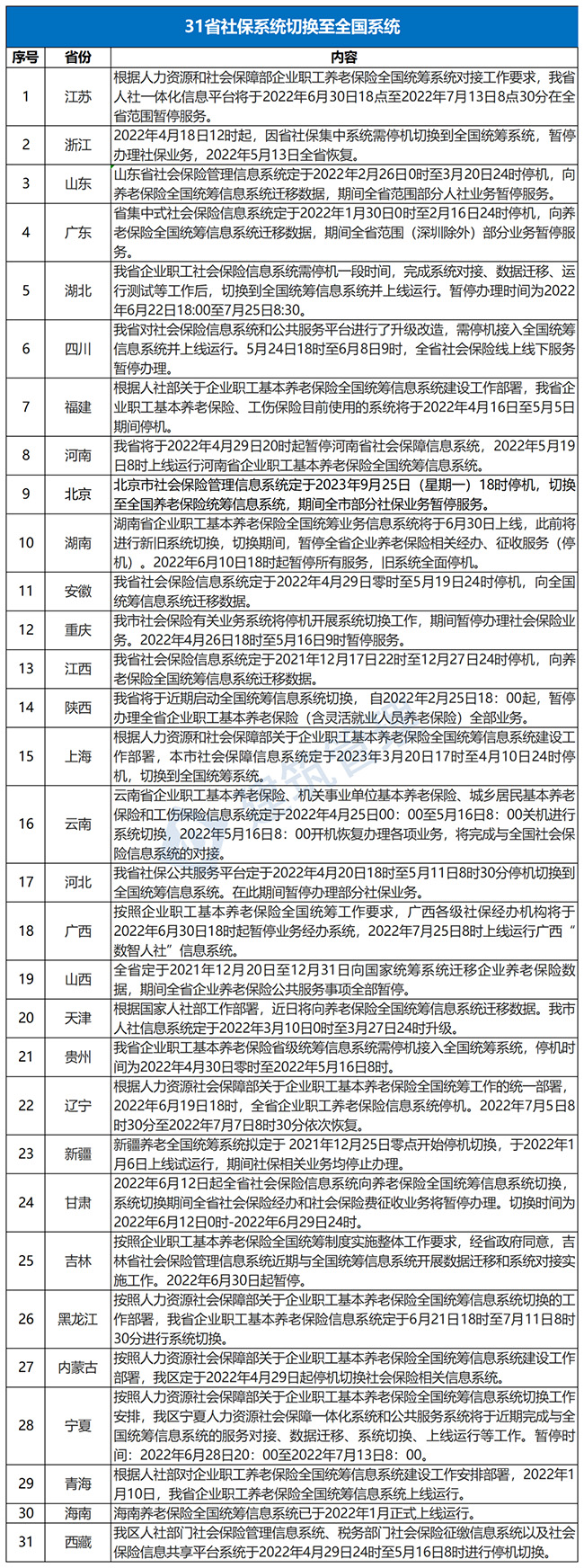 全國(guó)養(yǎng)老保險(xiǎn)統(tǒng)籌基本完成！各地到手的養(yǎng)老金一樣了
