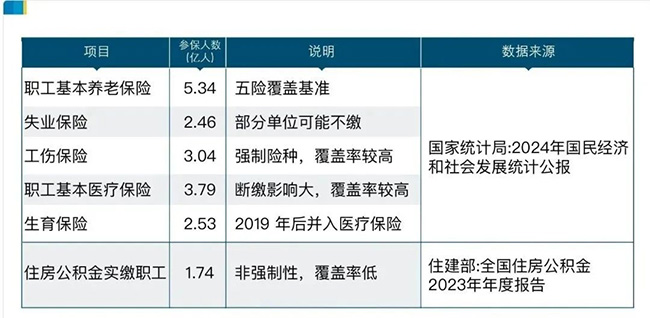 2億靈活就業(yè)者，最需要的是什么
